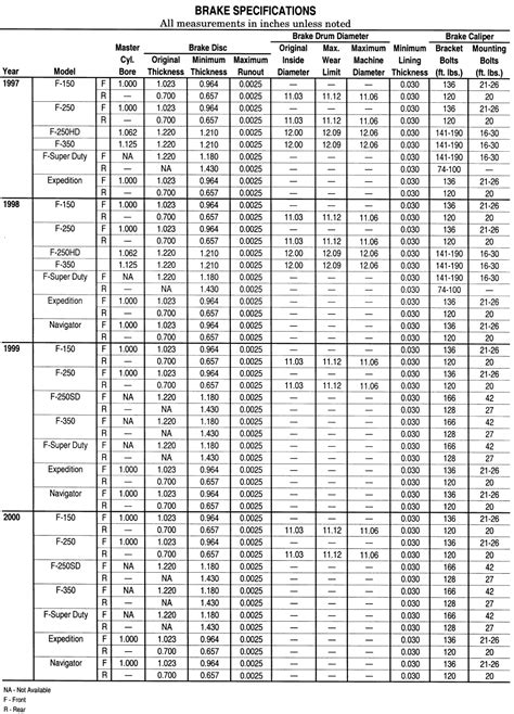 rotor thickness test|brake rotor specifications chart.